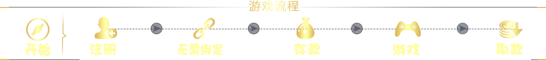 流程